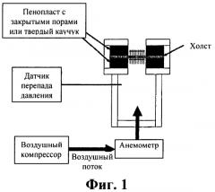 Применение пористых нетканых холстов в звукопоглощающих панелях (патент 2560735)