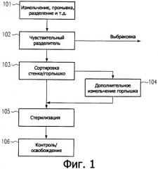 Способ и устройство для переработки использованных пэт-бутылок (патент 2349451)