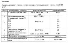 Способ получения маловязкого судового топлива (патент 2652634)