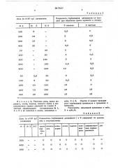 Гербицидная композиция (патент 587837)