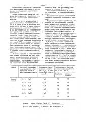 Способ получения медленнодействующего удобрения (патент 1152951)