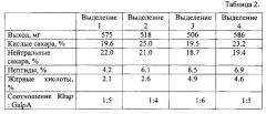 Способ получения вещества, обладающего антимикробной, противовирусной и иммуностимулирующей активностью, в частности, в отношении дендритных клеток, вещество, полученное этим способом, и фармацевтическая композиция на его основе (патент 2563818)