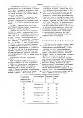 Устройство для отсечки потока жидкости или газа в трубе (патент 1439207)