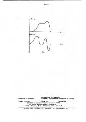 Устройство для измерения магнитного поля (патент 855564)