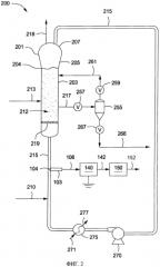 Системы и способы измерения накопления частиц на поверхностях реактора (патент 2564301)