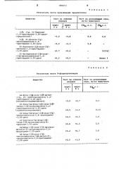 Способ получения кортикоидов (патент 880253)