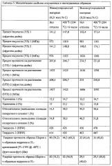 Самозакаливаемые ударопрочные стальные сплавы, способы изготовления сплавов и изделия, включающие сплавы (патент 2612105)