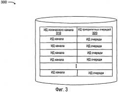 Переменная длина блока пакетов данных управления линии радиосвязи (патент 2504119)