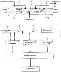 Измеритель параметров двухфазного потока сыпучих веществ, перемещаемых воздухом по металлическому трубопроводу (патент 2339914)