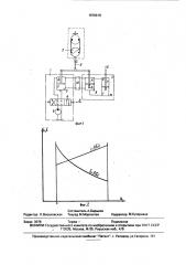 Привод ведущего моста прицепной машины переменной технологической массы (патент 1676918)