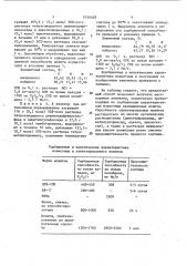 Способ получения растворимых анионитов (патент 1036028)