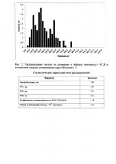 Способ получения нанокапсул антисептика-стимулятора дорогова (асд) 2 фракция (патент 2640489)