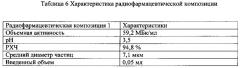 Радиофармацевтическая композиция для радиосиновэктомии и способ ее получения (патент 2624237)