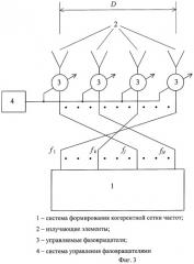 Многочастотная антенная решётка для формирования последовательности импульсных сигналов в пространстве (патент 2267838)