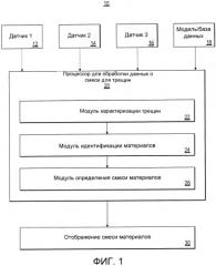 Система и способ для минимизации поглощения бурового раствора (патент 2500884)