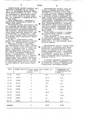 Способ отбора проб жидкого доменного шлака (патент 789584)