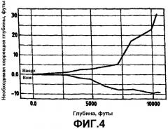 Коррекция глубины (патент 2319002) Коррекция глубины (патент 2319002)