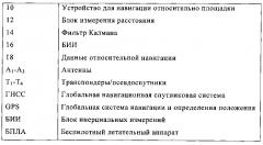 Навигация относительно площадки с использованием измерений расстояния (патент 2606240)