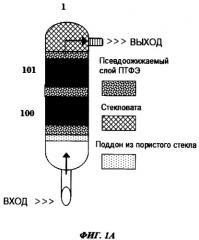 Способы удаления окрашенных и серосодержащих примесей из потоков углеводородов (патент 2536044)