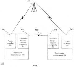 Дистанционное управление мобильной системой радиосвязи посредством портативной системы радиосвязи (патент 2526376)