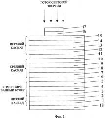 Каскадный солнечный элемент (патент 2308122)