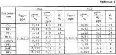 Устройство концентрирования примесей в гексафториде урана (патент 2305586)