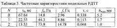 Твердотопливный ракетный двигатель (патент 2569539)