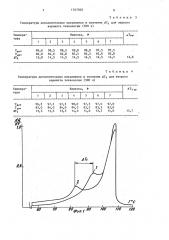 Способ прогнозирования долговечности изделий из полимеров (патент 1557500)