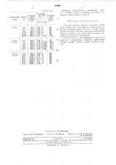 Способ очистки газов от окислов азота (патент 219461)