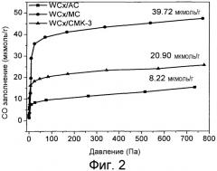 Вольфрамкарбидные катализаторы на мезопористом углеродном носителе, их получение и применения (патент 2528389)