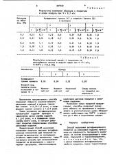 Способ получения антифрикционного покрытия на резиновом изделии (патент 994295)