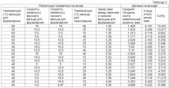 Система и способ формования и раскатывания жевательного материала и/или изменения температуры жевательнного материала (патент 2539507)