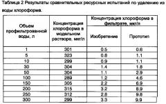 Устройство и способ очистки жидкости (патент 2573520)