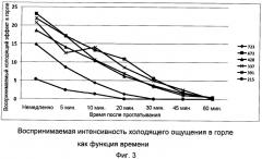 Жидкая композиция, содержащая нементоловый холодящий агент и загуститель, для терапии респираторного симптома (патент 2552334)