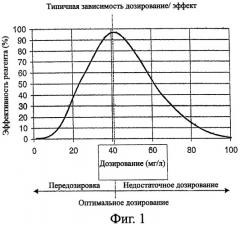 Способ оптимизации подачи реагентов в установку (патент 2417310)