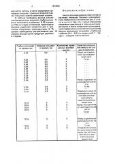 Ампула для выращивания кристаллов из расплава (патент 1673652)