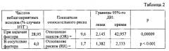 Способ прогнозирования риска развития оптической нейропатии при нормотензивной глаукоме (патент 2593891)