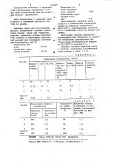 Сырьевая смесь для изготовления легкого заполнителя (патент 1189837)