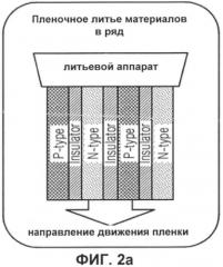 Структура, используемая для производства термоэлектрогенератора, термоэлектрогенератор, содержащий такую структуру, и способ ее изготовления (патент 2557366)