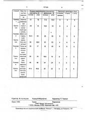 Способ фиксации красителя на текстильном материале (патент 707388)