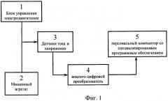 Способ диагностики механизмов и систем с электрическим приводом (патент 2431152)