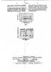 Питатель коконов кокономотального автомата (патент 1043191)