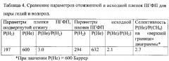 Мембрана на основе полигексафторпропилена и способ разделения газов с ее использованием (патент 2606613)