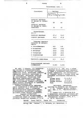 Рабочее тело для абсорбционныххолодильных машин (патент 794060)