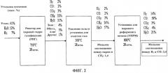 Регулирование состава синтез-газа в установке парового риформинга метана (патент 2544666)