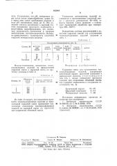 Сырьевая смесь для изготовлениятеплоизоляционных изделий (патент 852844)