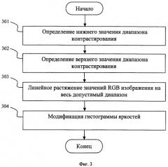 Система и способ коррекции темных оттенков на цифровых фотографиях (патент 2298223)