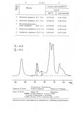 Способ определения степени кристалличности целлюлозы (патент 1317344)