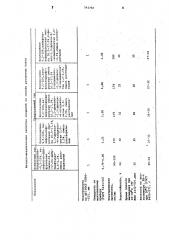 2-замещенные 1,3-диокса-6-азациклооктаны в качестве компонентов лака (патент 791750)