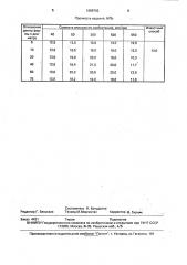 Способ получения изделий из термопластичных композиций (патент 1699793)